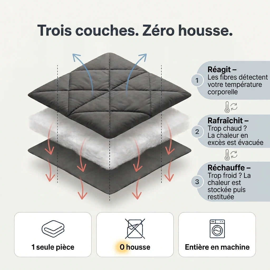 Couvéa Couette